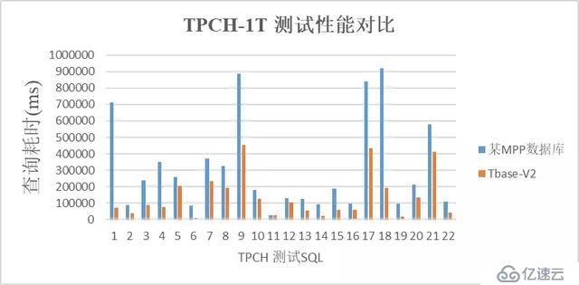 最佳实践：HTAP数据库TBase助力某省级单位核心系统IT架构升级