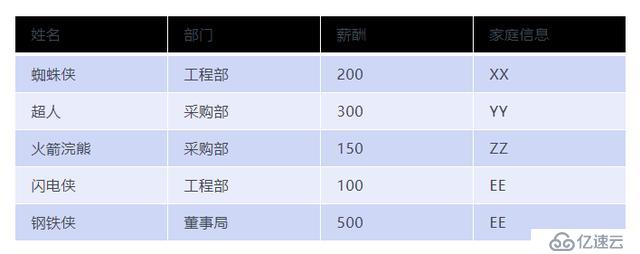 最佳实践：HTAP数据库TBase助力某省级单位核心系统IT架构升级