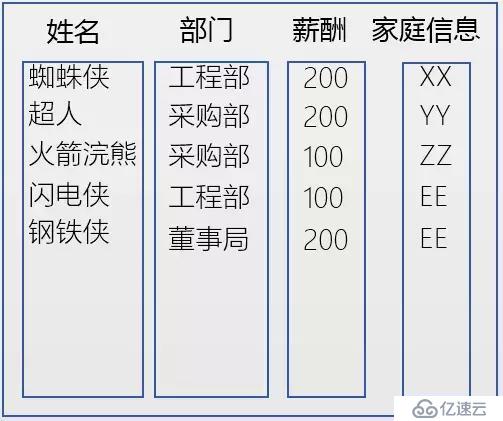 最佳实践：HTAP数据库TBase助力某省级单位核心系统IT架构升级