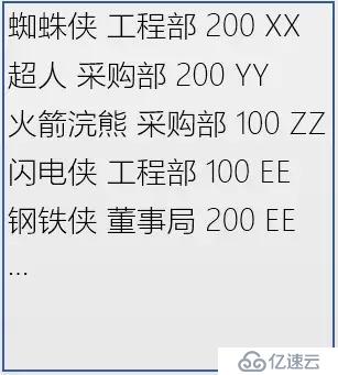 最佳实践：HTAP数据库TBase助力某省级单位核心系统IT架构升级