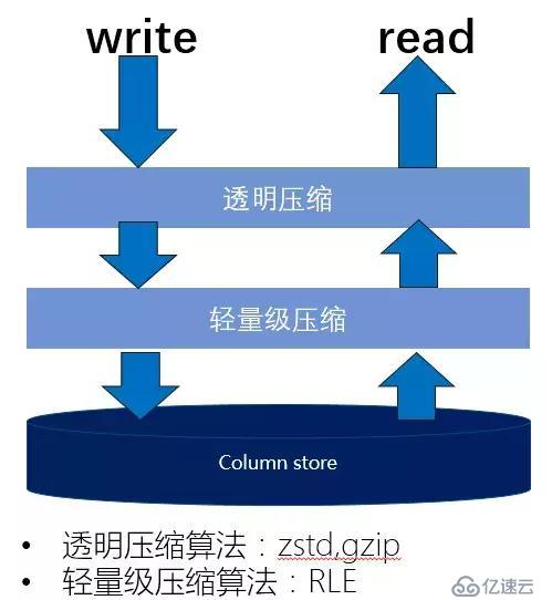 最佳实践：HTAP数据库TBase助力某省级单位核心系统IT架构升级