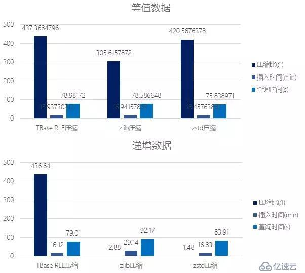 最佳实践：HTAP数据库TBase助力某省级单位核心系统IT架构升级