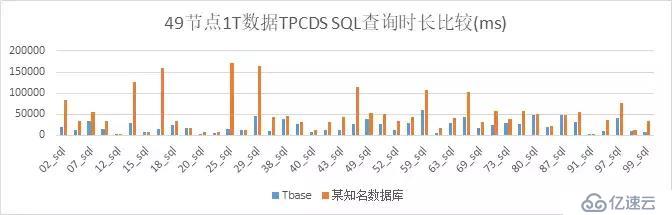 最佳实践：HTAP数据库TBase助力某省级单位核心系统IT架构升级