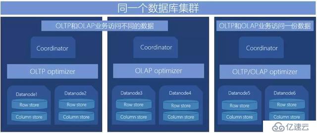 最佳实践：HTAP数据库TBase助力某省级单位核心系统IT架构升级