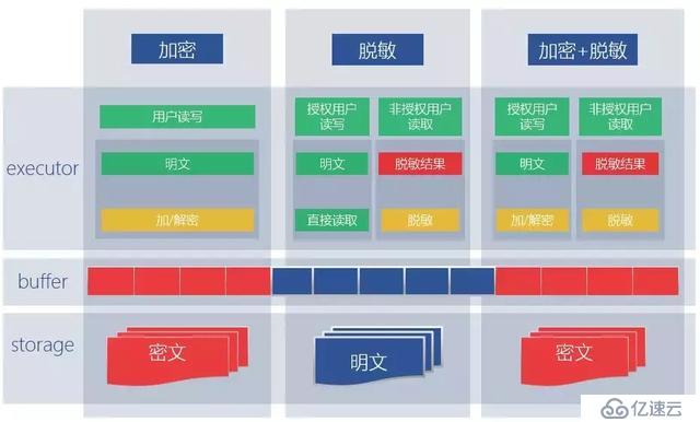 最佳实践：HTAP数据库TBase助力某省级单位核心系统IT架构升级