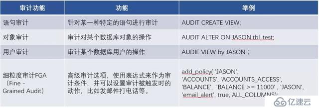 最佳实践：HTAP数据库TBase助力某省级单位核心系统IT架构升级