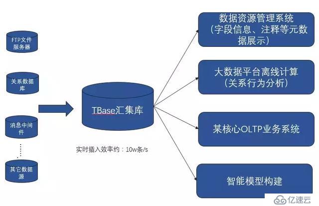 最佳实践：HTAP数据库TBase助力某省级单位核心系统IT架构升级