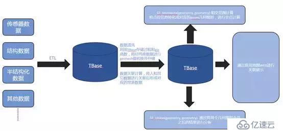 最佳实践：HTAP数据库TBase助力某省级单位核心系统IT架构升级