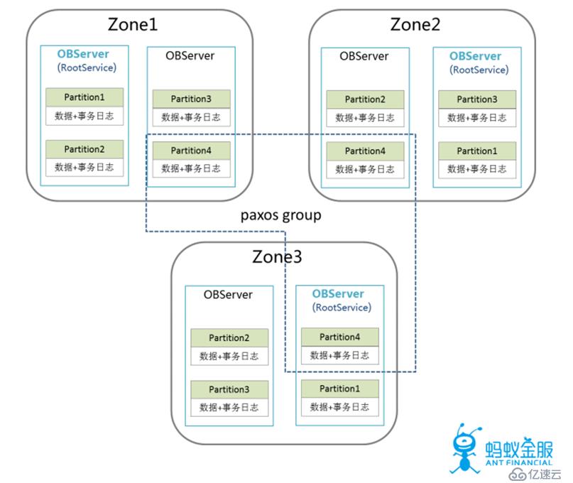 支付寶支撐2135億成交額的數(shù)據(jù)庫架構(gòu)原理