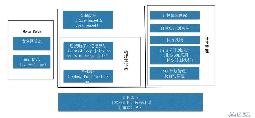 支付宝支撑2135亿成交额的数据库架构原理