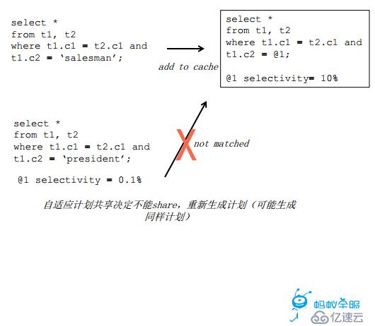 支付宝支撑2135亿成交额的数据库架构原理