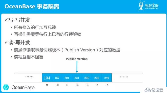 最佳实践 | OceanBase事务引擎的技术创新