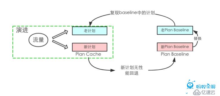 支付宝支撑2135亿成交额的数据库架构原理