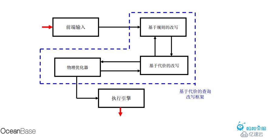 支付寶支撐2135億成交額的數(shù)據(jù)庫架構(gòu)原理