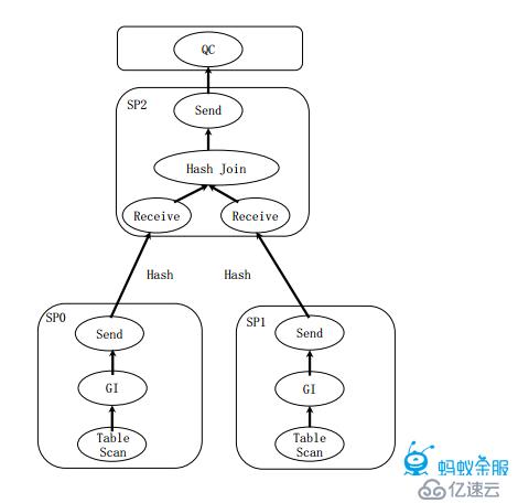 支付寶支撐2135億成交額的數(shù)據(jù)庫架構(gòu)原理