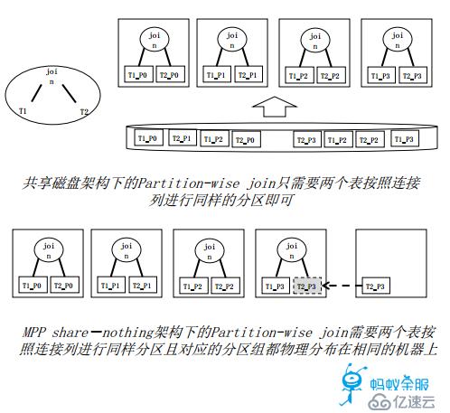 支付宝支撑2135亿成交额的数据库架构原理