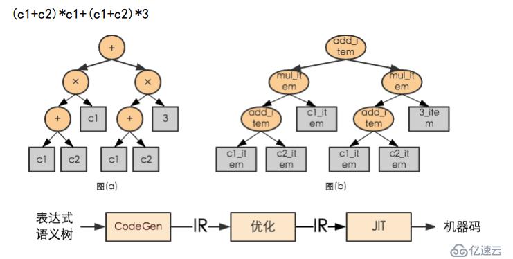 支付寶支撐2135億成交額的數(shù)據(jù)庫架構(gòu)原理