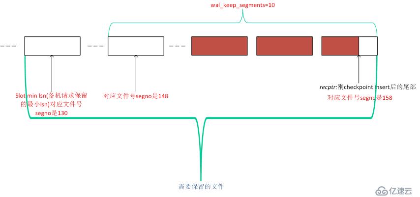 PostgreSQL如何删除不使用的xlog文件