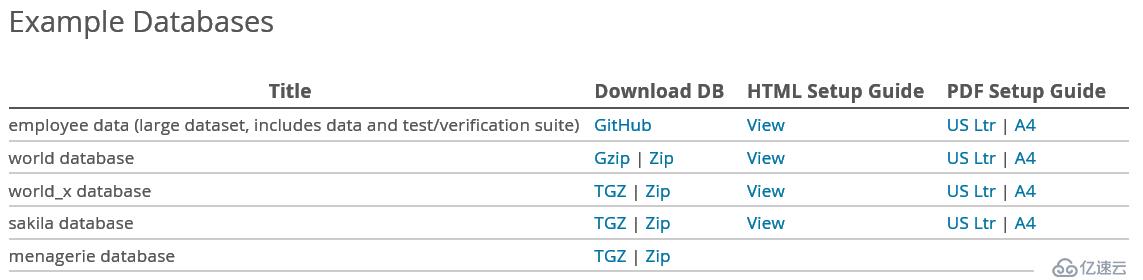 Mysql示例数据库