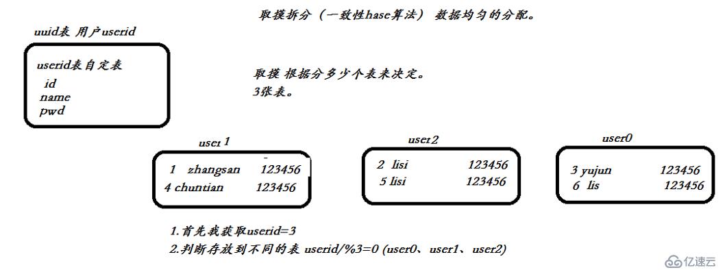 MySQL優(yōu)化（超完整版）（二）