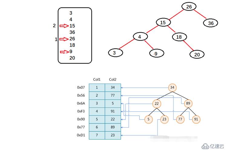 MySQL优化（超完整版）（一）