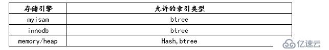 MySQL优化（超完整版）（一）