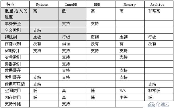 MySQL优化（超完整版）（一）