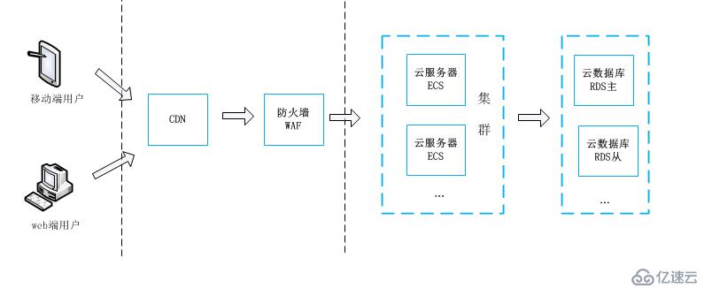 容器中的mysql遷移RDS，會(huì)話卻“爆了”