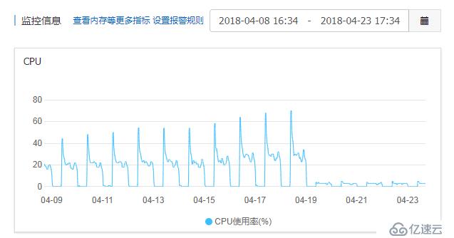 容器中的mysql迁移RDS，会话却“爆了”