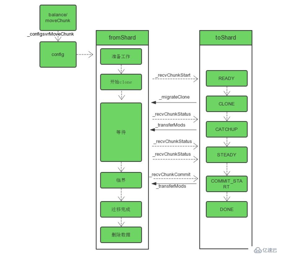 MongoDB疑難解析：為什么升級之后負(fù)載升高了？