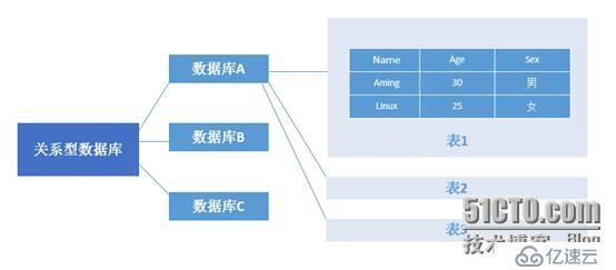 什么是MongoDB