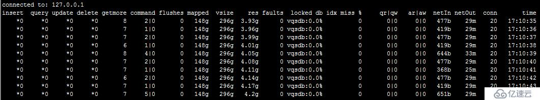 mongodb的内存总结