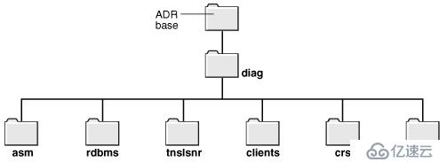 oracle 11g ADR