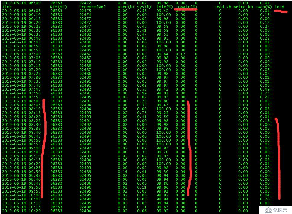 NFS未解之謎之IO持續(xù)占用問(wèn)題