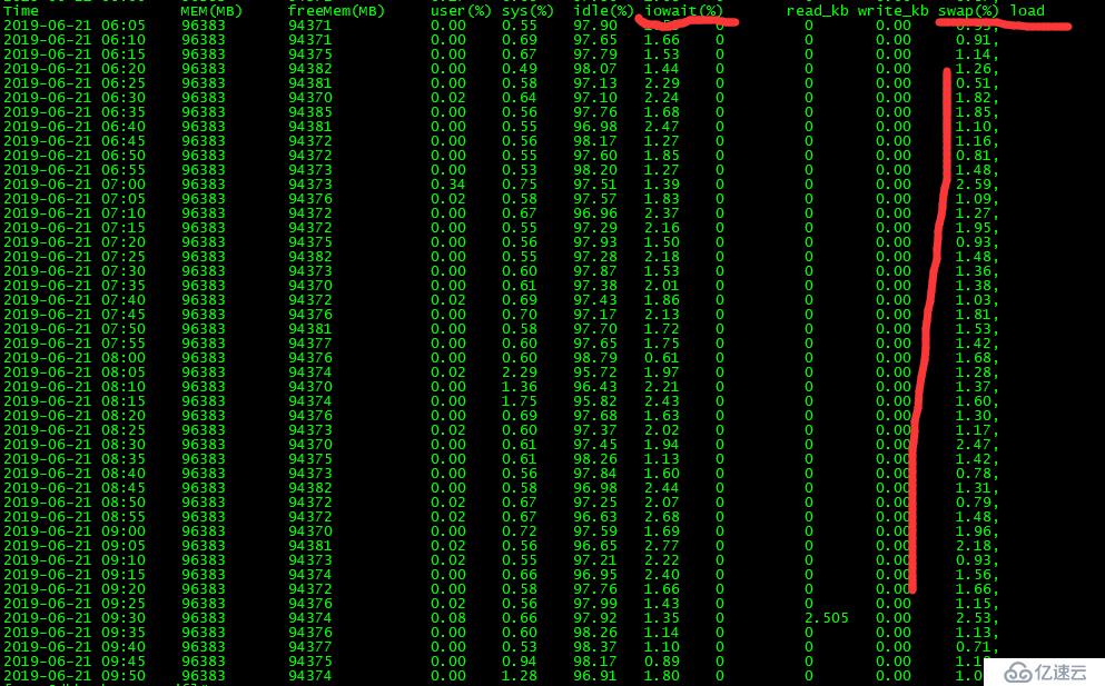 NFS未解之谜之IO持续占用问题