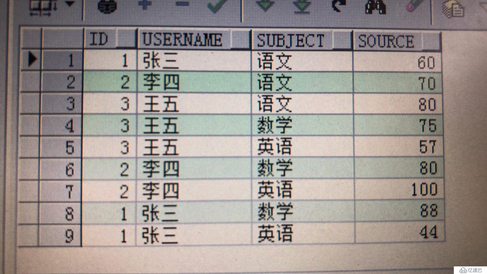 通过sql实现动态行转列