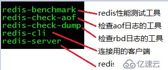 redis特点及安装使用