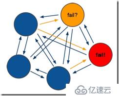 NoSQL之redis(分布式集群)