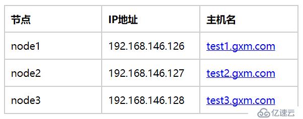 centos 7.4部署couchbase集群