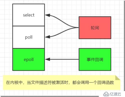 Redis的IO多路复用