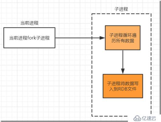 redis的持久化