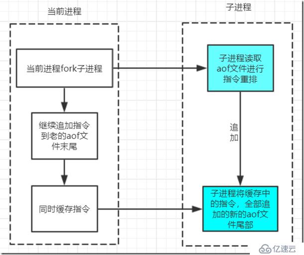 redis的持久化