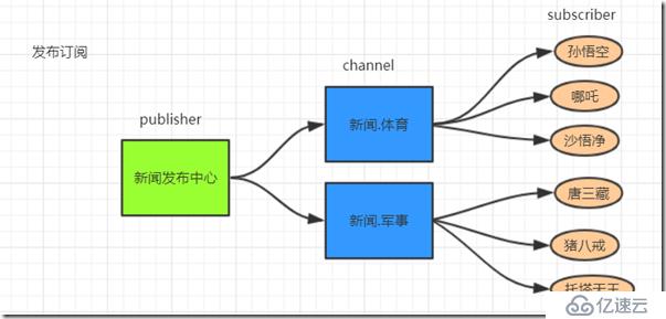 redis的四大特性和原理是什么