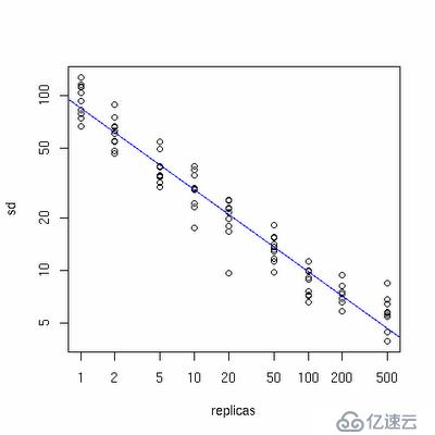 分布式缓存负载均衡的规则处理：虚拟节点对一致性哈希的改进 采用固定哈希算法平衡负载