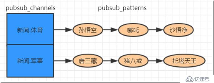 redis的四大特性和原理是什么