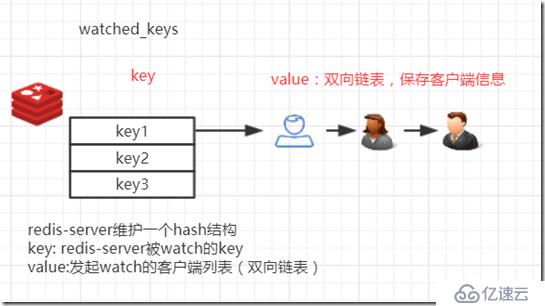 redis的四大特性和原理是什么