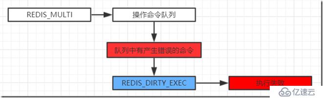 redis的四大特性和原理是什么