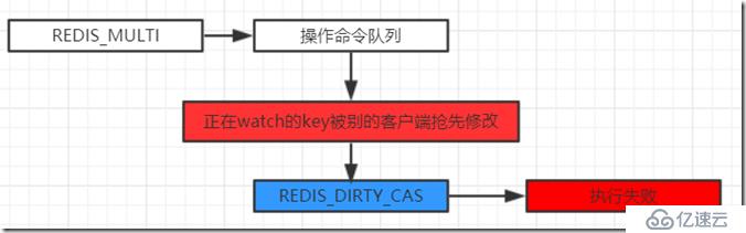 redis的四大特性和原理是什么