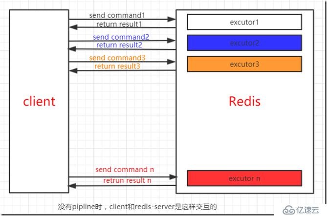 redis的四大特性和原理是什么