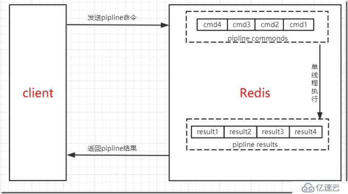 redis的四大特性和原理是什么